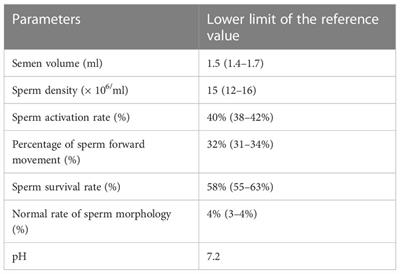 Effects of Ureaplasma urealyticum infection on semen quality and sperm morphology